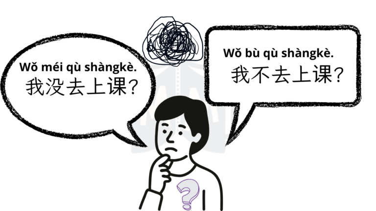 HSK1-3 gramática china Diferencia gramatical entre Bu y Mei chino mandarin
