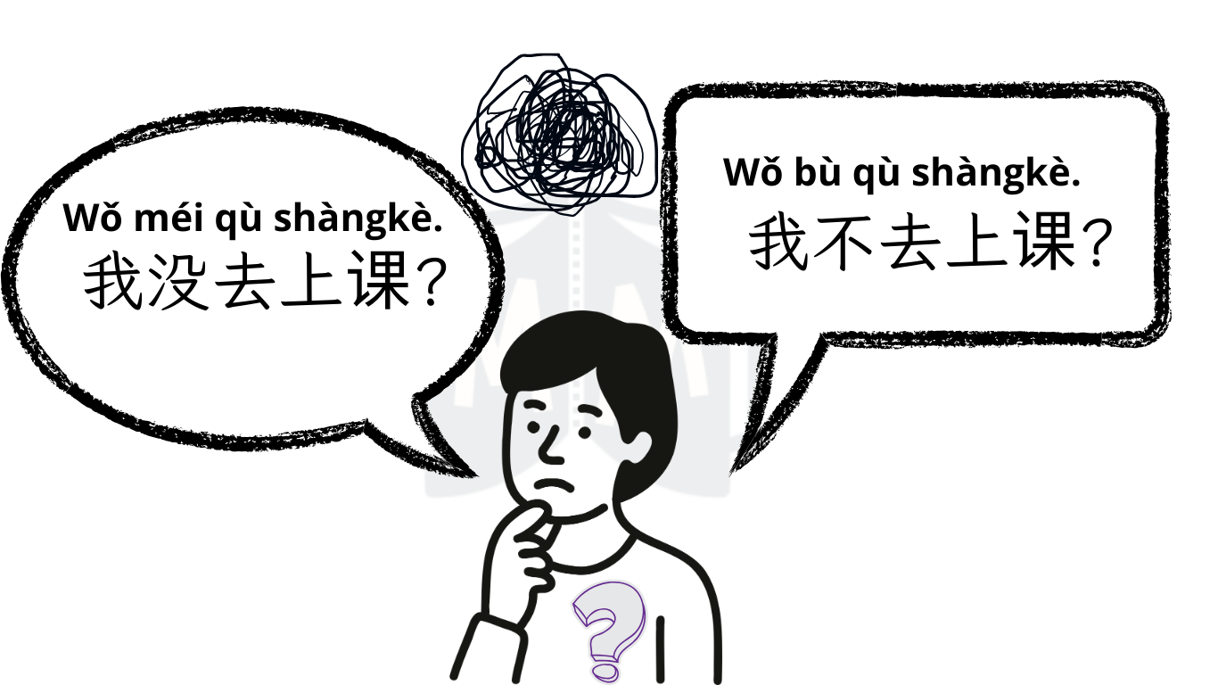 HSK1-3 gramática china Diferencia gramatical entre Bu y Mei chino mandarin