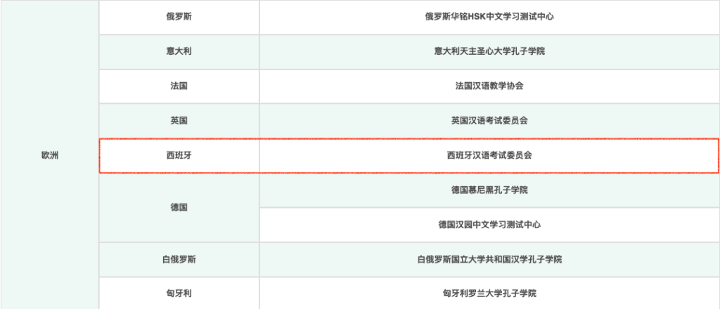 Imagen de portada para el artículo con el aviso urgente sobre la guía completa del nuevo HSK 3.0: pulsa para leer más.
