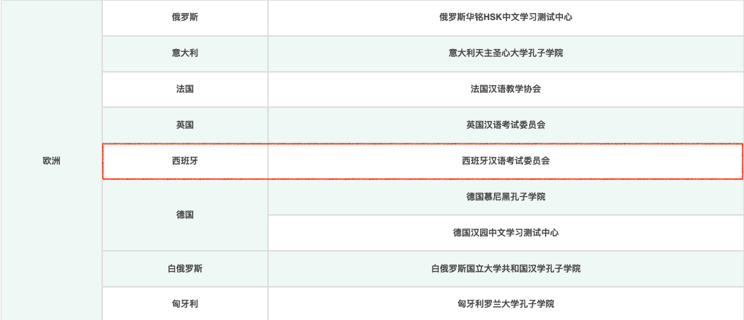 Centros de examen oficiales para la prueba piloto del examen HSK3.0 en Europa: lista de sedes en España, Italia, Francia y Alemania