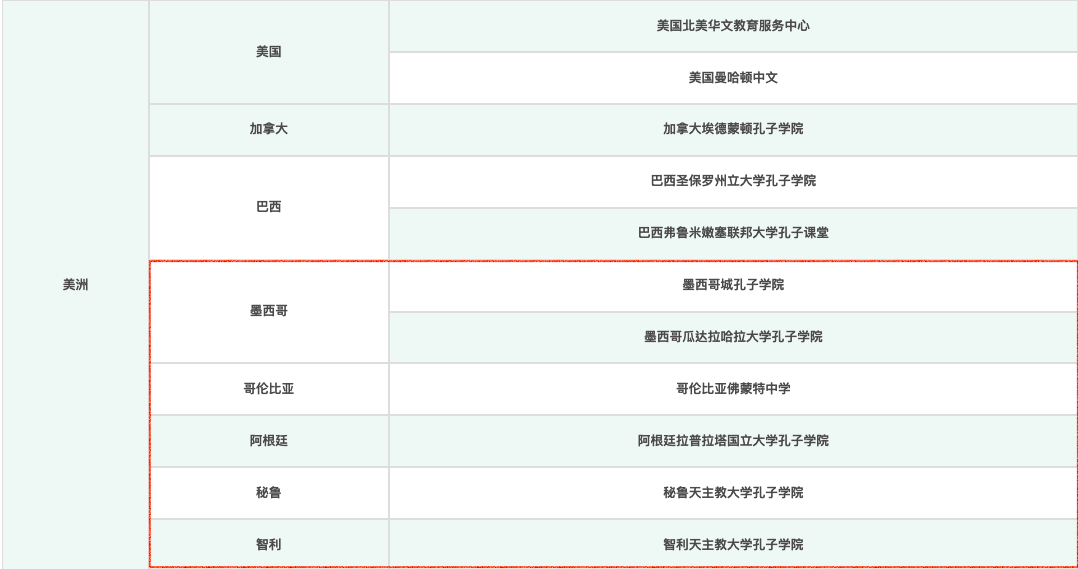 Sedes seleccionadas para el examen HSK3.0 en América: centros de examen en México, Colombia, Brasil, Canadá y Estados Unidos