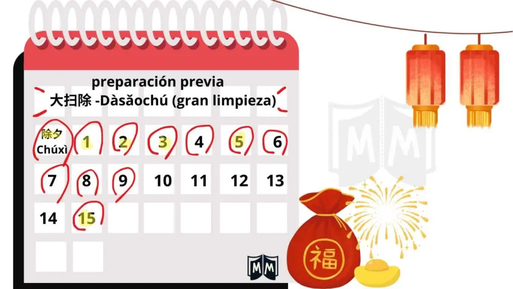 Infografía calendario los días importantes durante el año nuevo chino 2026-fiesta de primavera