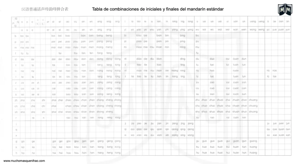 pdf-descargar-tabla-de-pinyin-chino-mandarin-muchomasquenihao