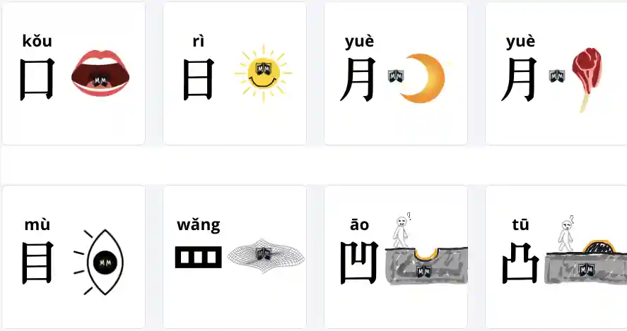 Infografía mnemotécnica para aprender los caracteres chinos de los componentes básicos - Mucho Más que Nihao