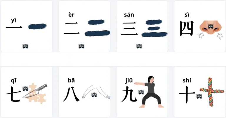 Infografía mnemotécnica para aprender los caracteres chinos de los números del 1 al 10 - Mucho Más que Nihao