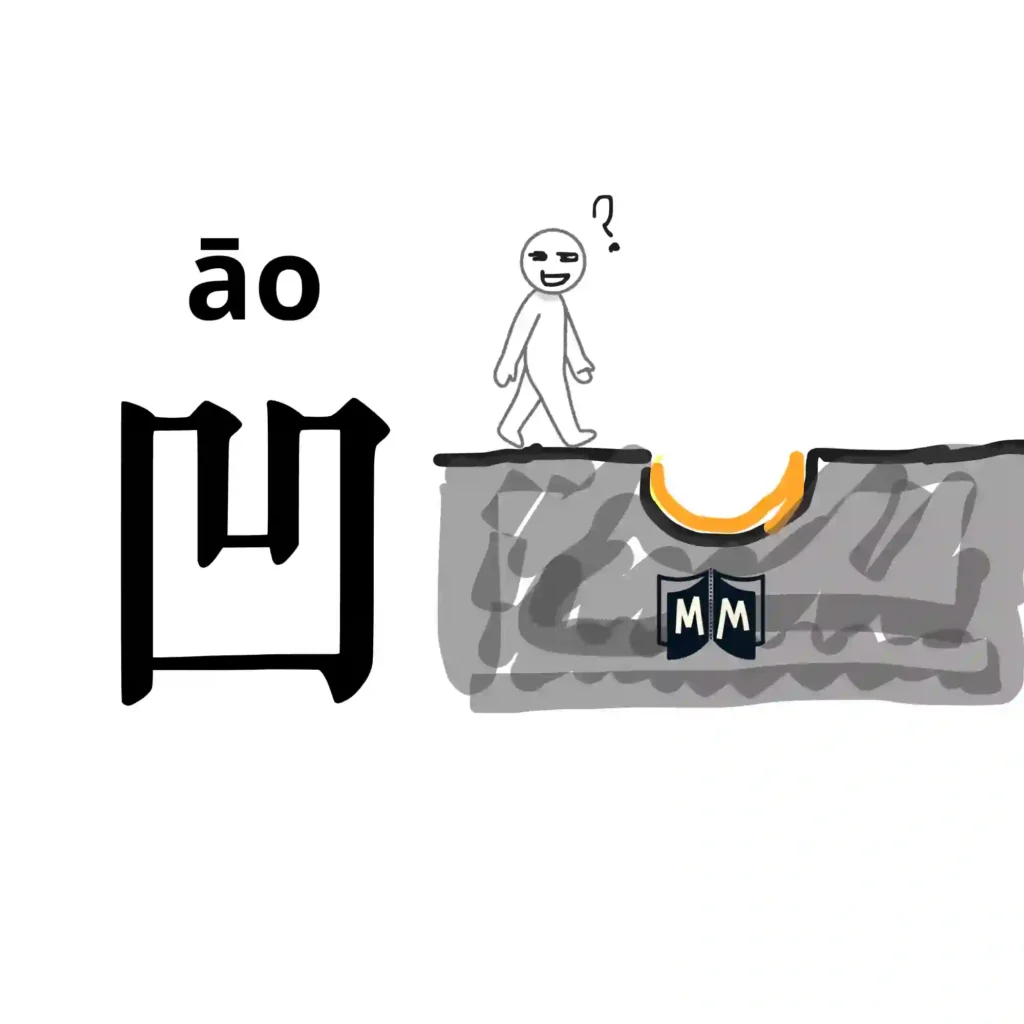 Carácter chino cóncavo 凹 representado como un hueco o bache en el suelo para facilitar su memorización.