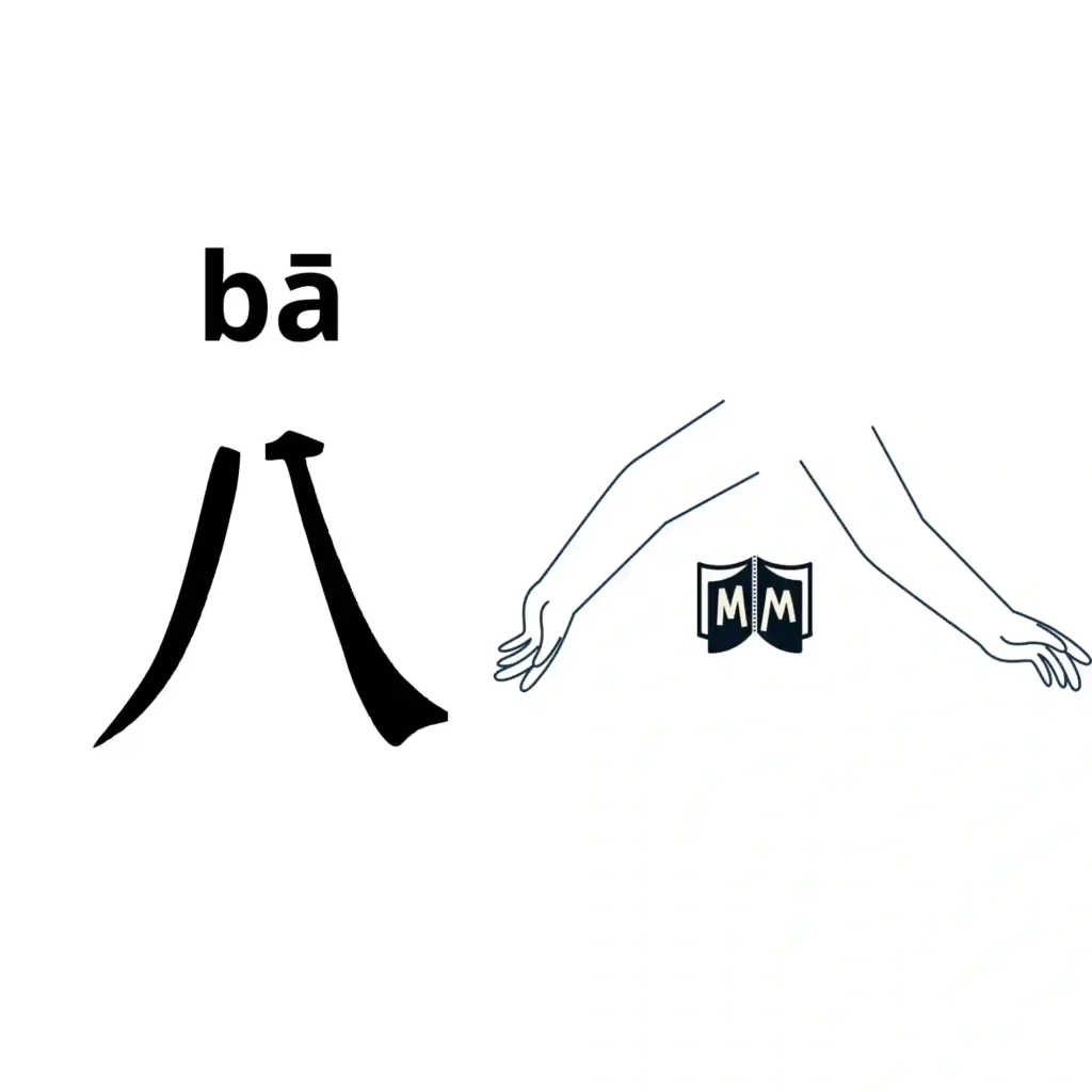 Mnemotecnia del carácter chino ocho (ba): dos brazos humanos que se abren hacia abajo de forma simétrica.
