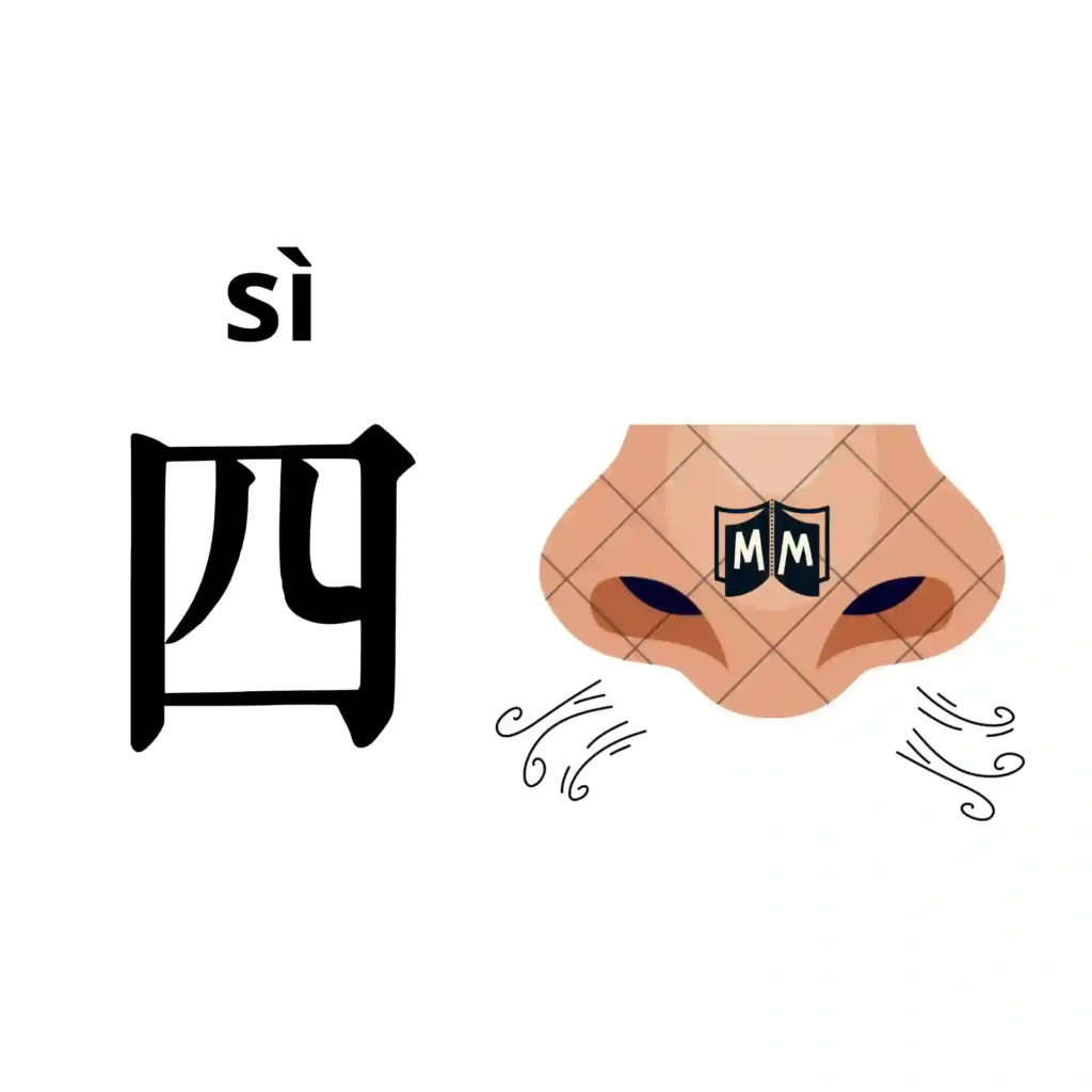 Truco visual para el carácter chino cuatro (si): una boca o nariz expulsando aire por los orificios.